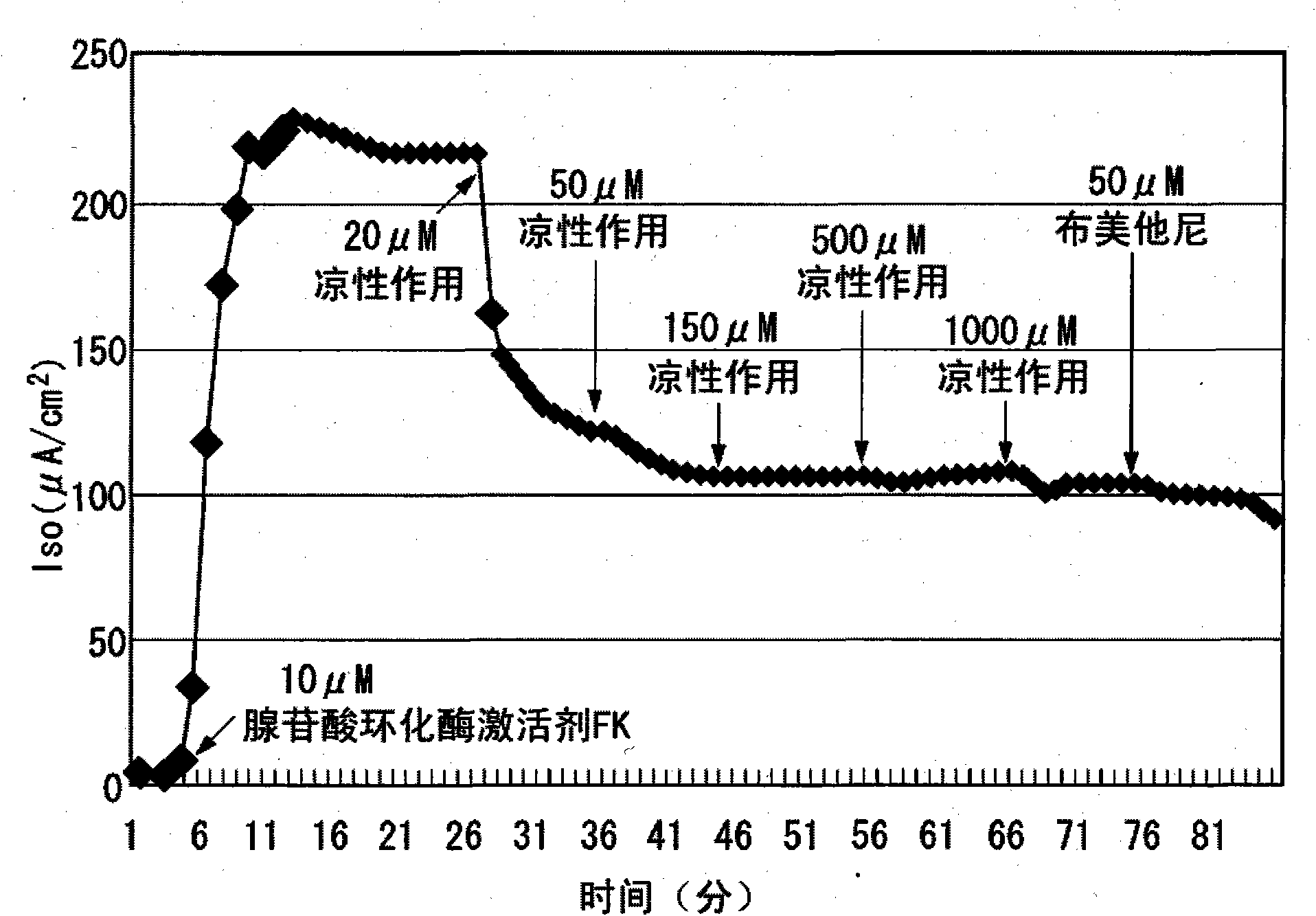 Antidiarrhetic composition, product containing the same and method of preventing diarrhea