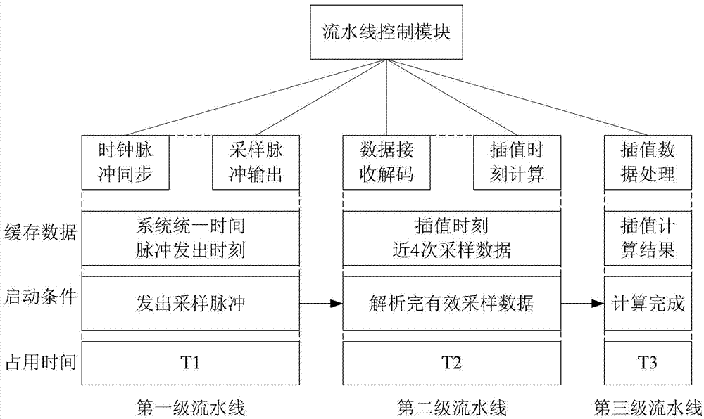 Integration unit for electric energy quality monitoring and synchronous sampling method of integration unit