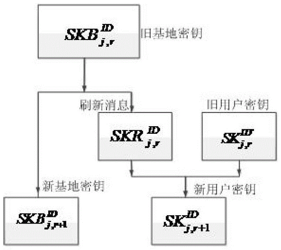 An Anti-Intrusion Identity-Based Signature Method