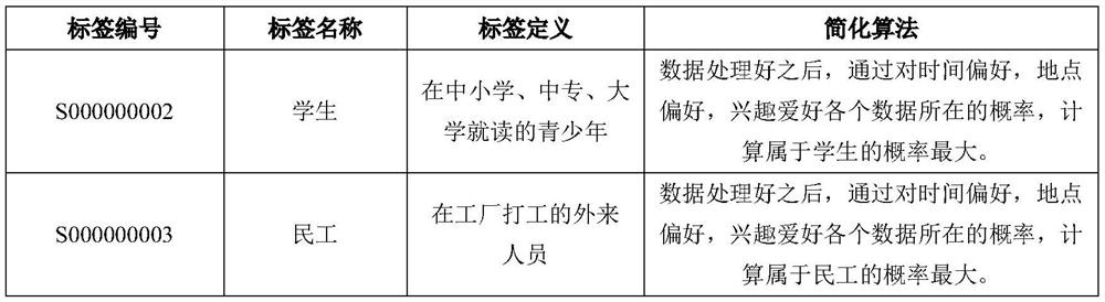 Order management method based on 5G communication technology