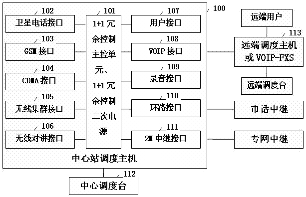 Power emergency converged communication dispatching command system