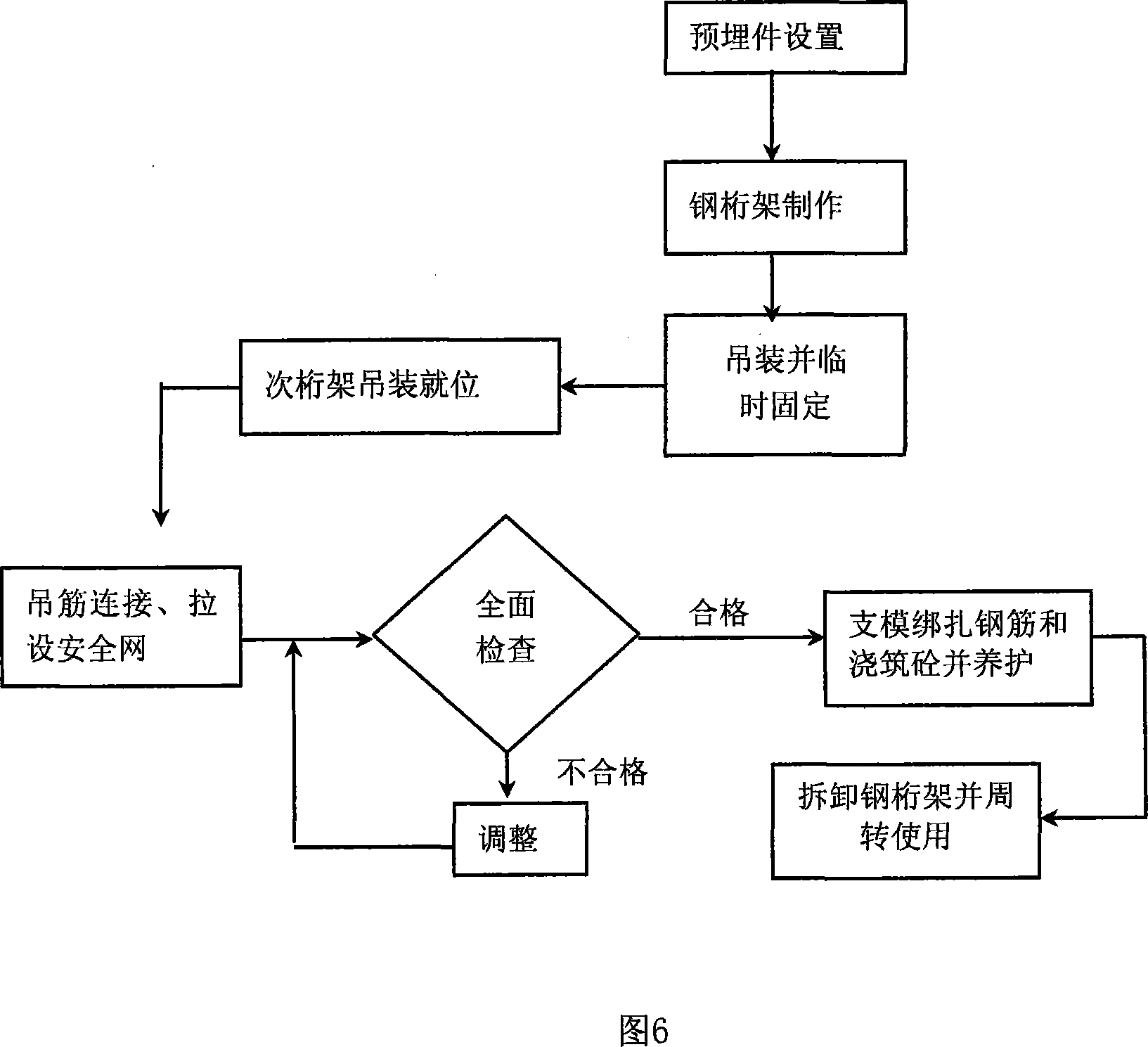 Inclined drawing steel truss high-supported formwork structure system and construction method thereof