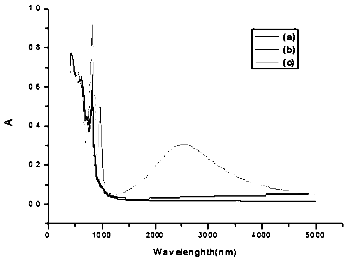 Optothermal detector and preparation method thereof