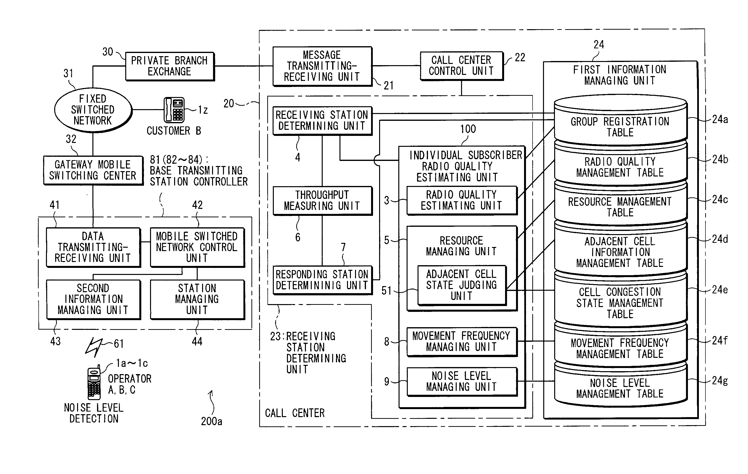 Incoming call radio distributing apparatus, mobile call center system and operator radio station