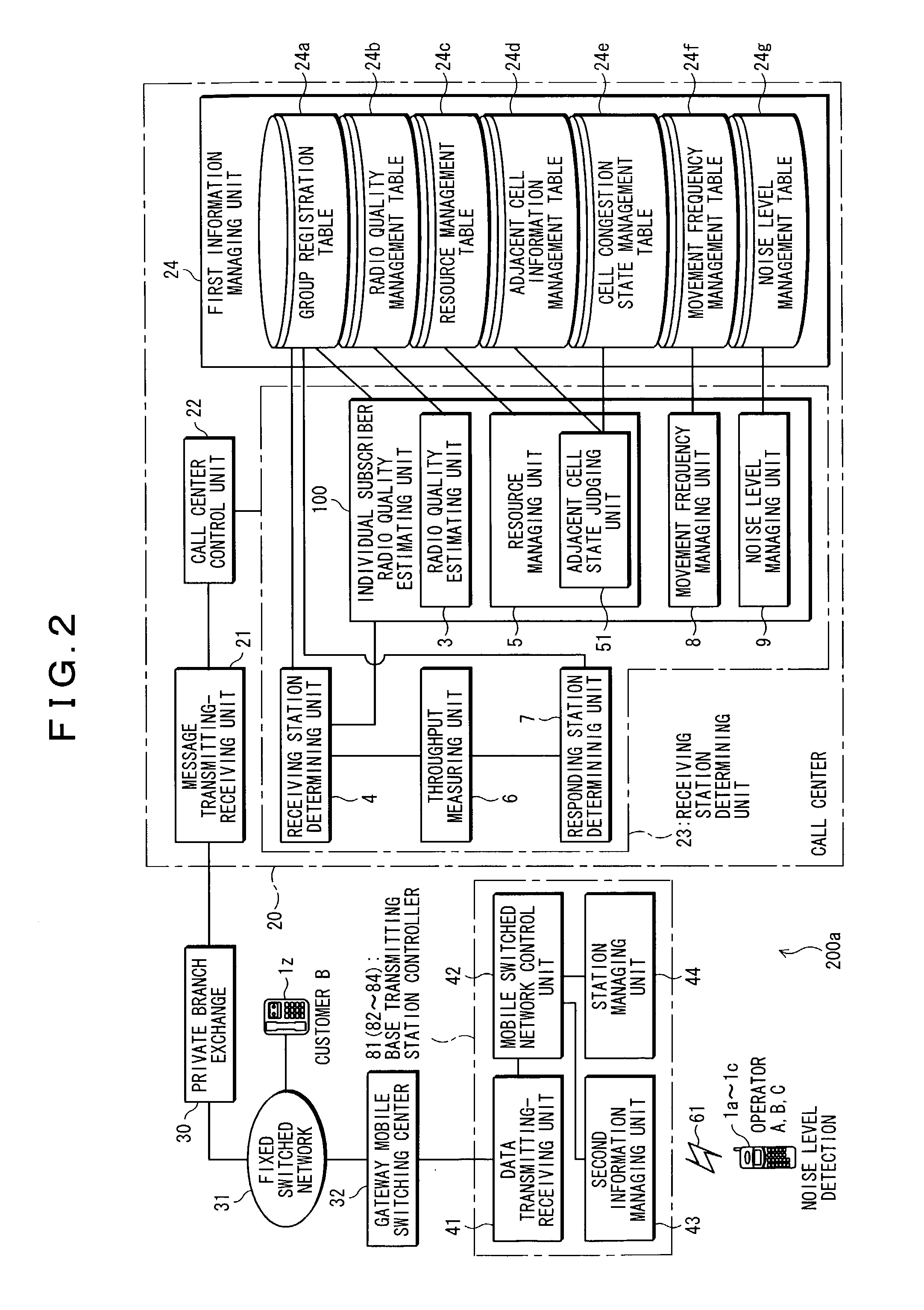 Incoming call radio distributing apparatus, mobile call center system and operator radio station