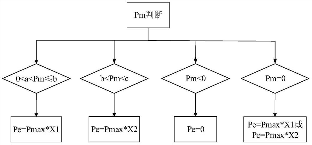 A hybrid electric vehicle and its power output control method and control device