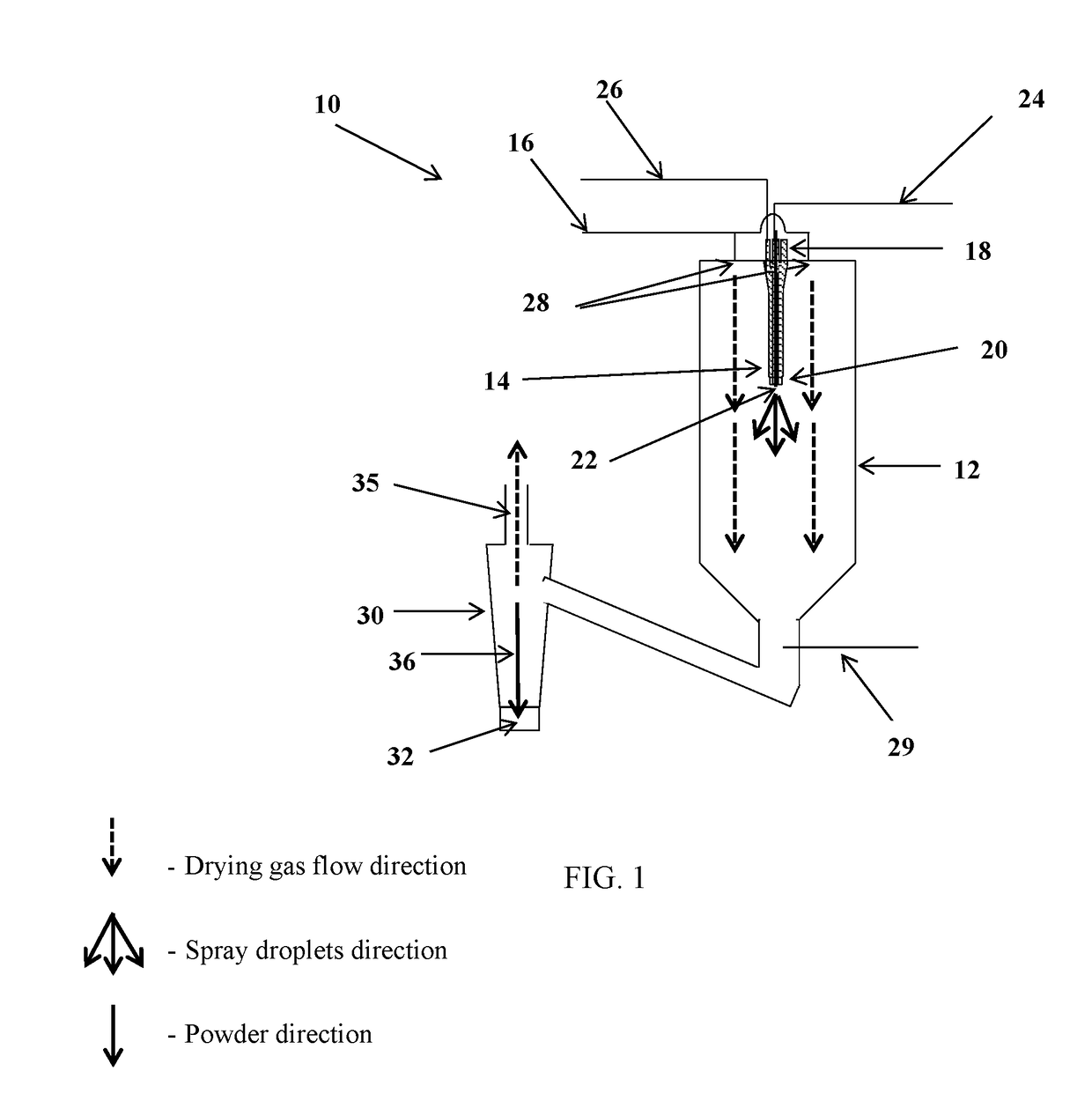 Thrombin microcapsules, preparation and uses thereof