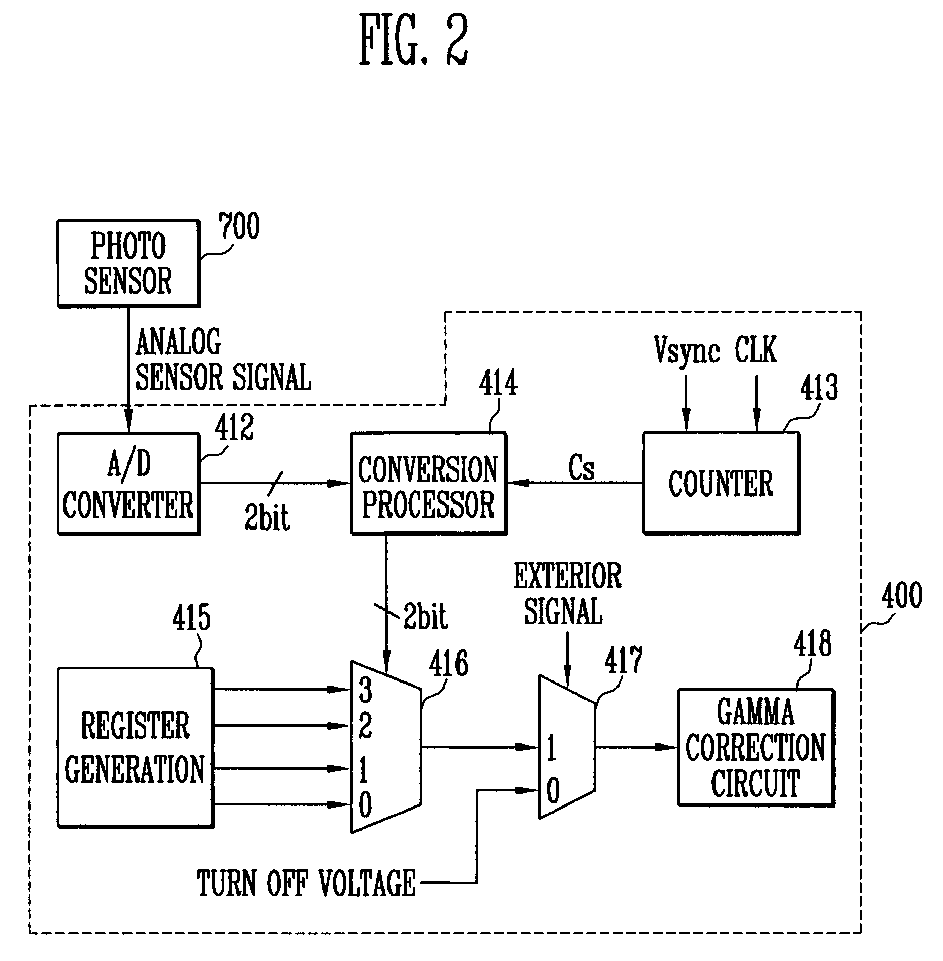 Organic electro luminescence display and driving method thereof