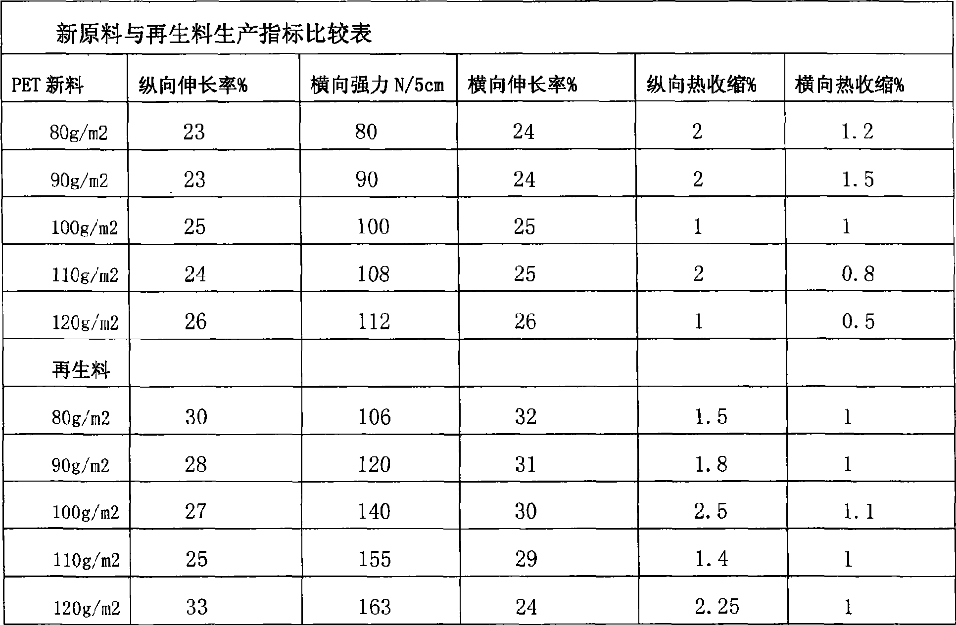 Process for manufacturing regenerative thermal-bonded spunbond nonwoven