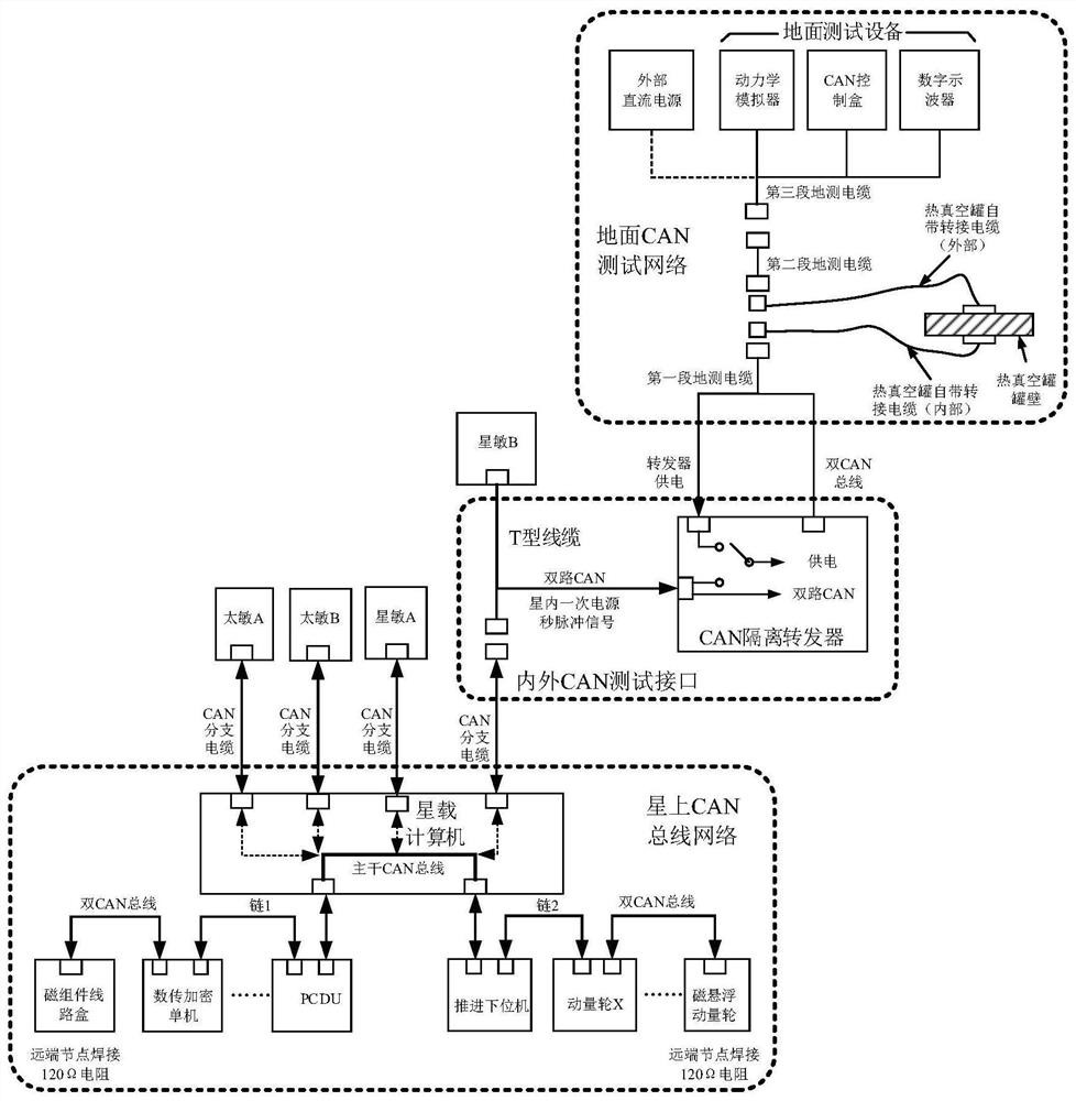 A micro-satellite CAN bus test device with anti-interference function and application method