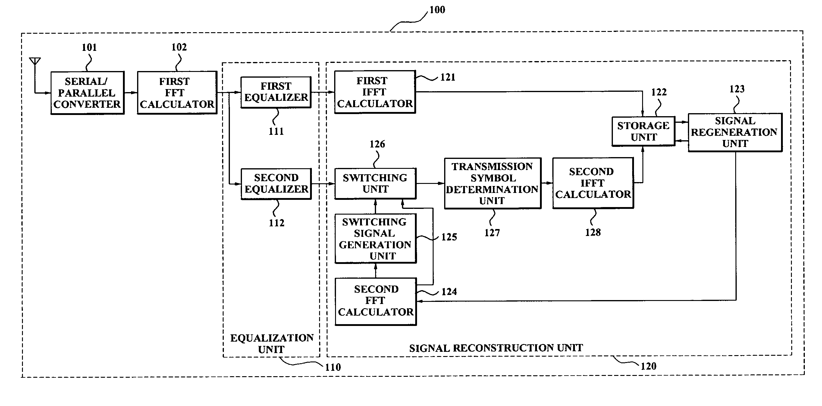 Apparatus for equalizing clipping noise signals of receiver systems and method thereof