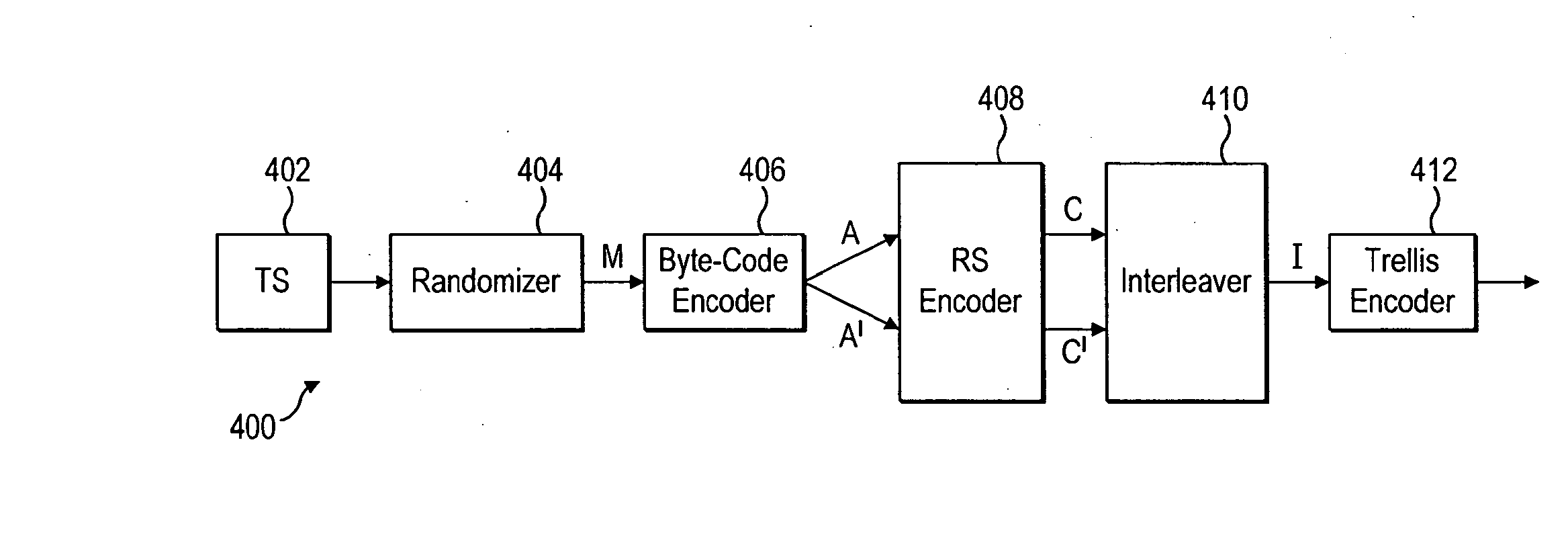 Apparatus and method for encoding and decoding signals