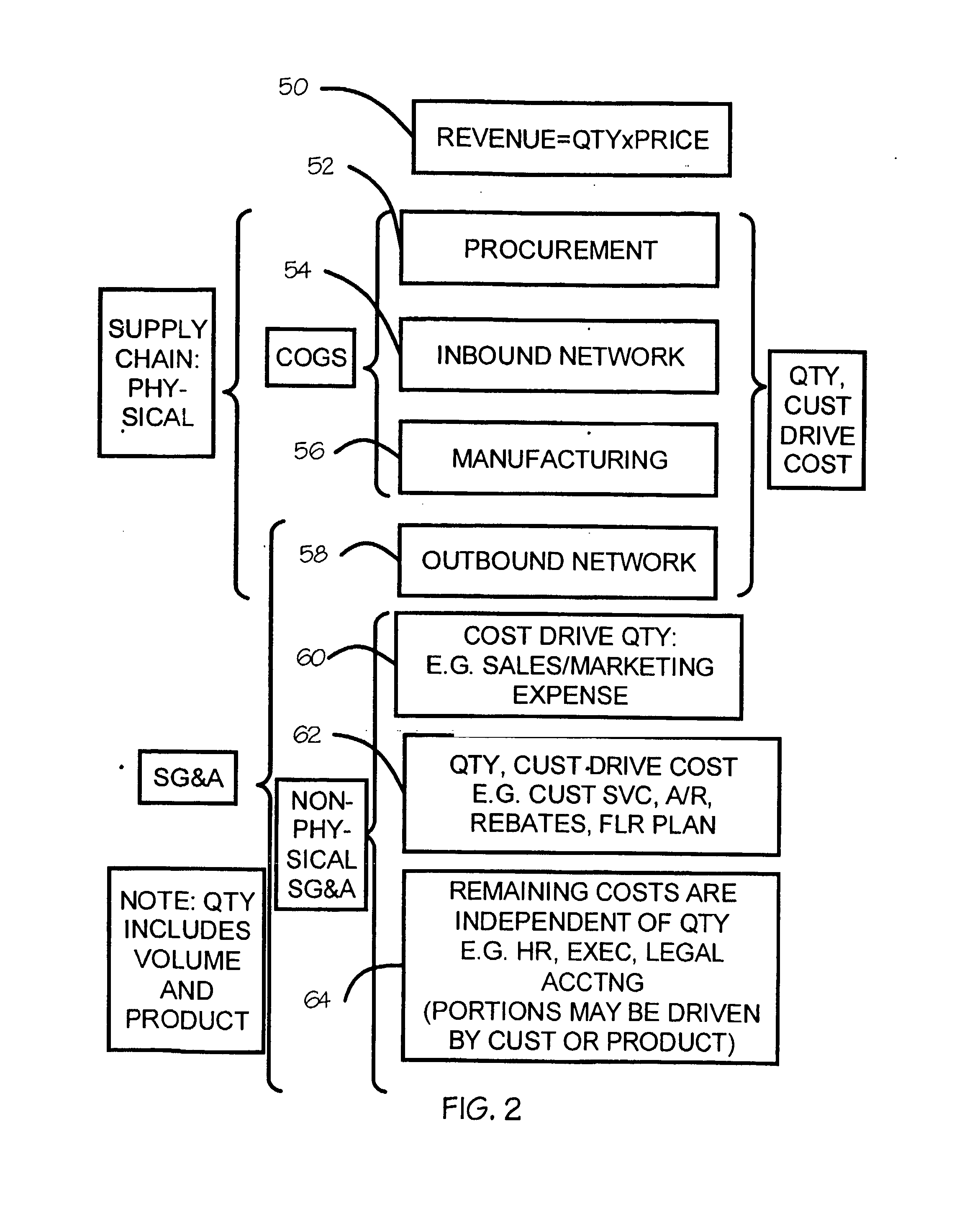 System and Method for Budgeting, Planning, and Supply Chain Management