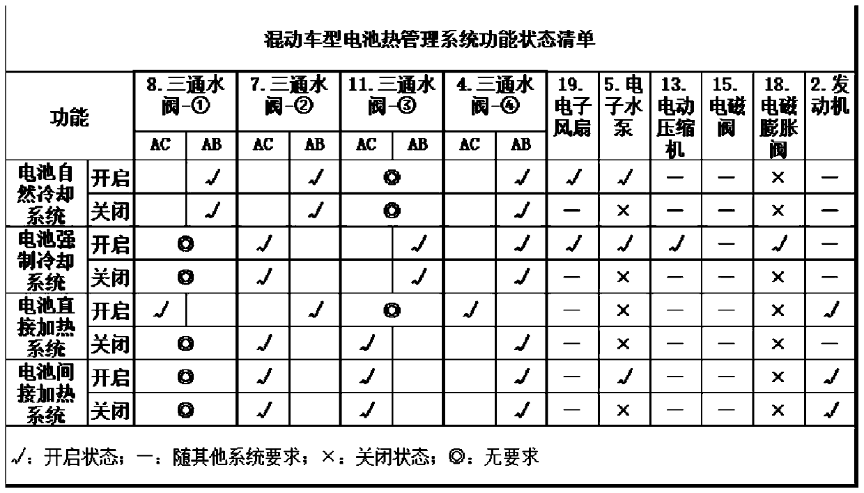 Hybrid electric vehicle battery thermal management system and hybrid electric vehicle