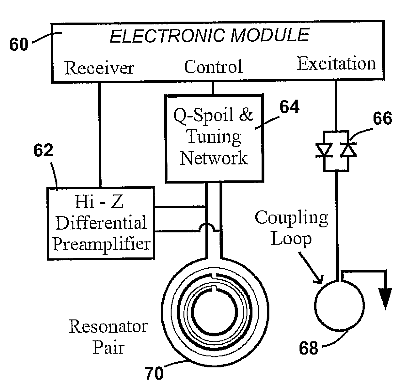 Detecting quadrupole resonance signals using high temperature superconducting resonators