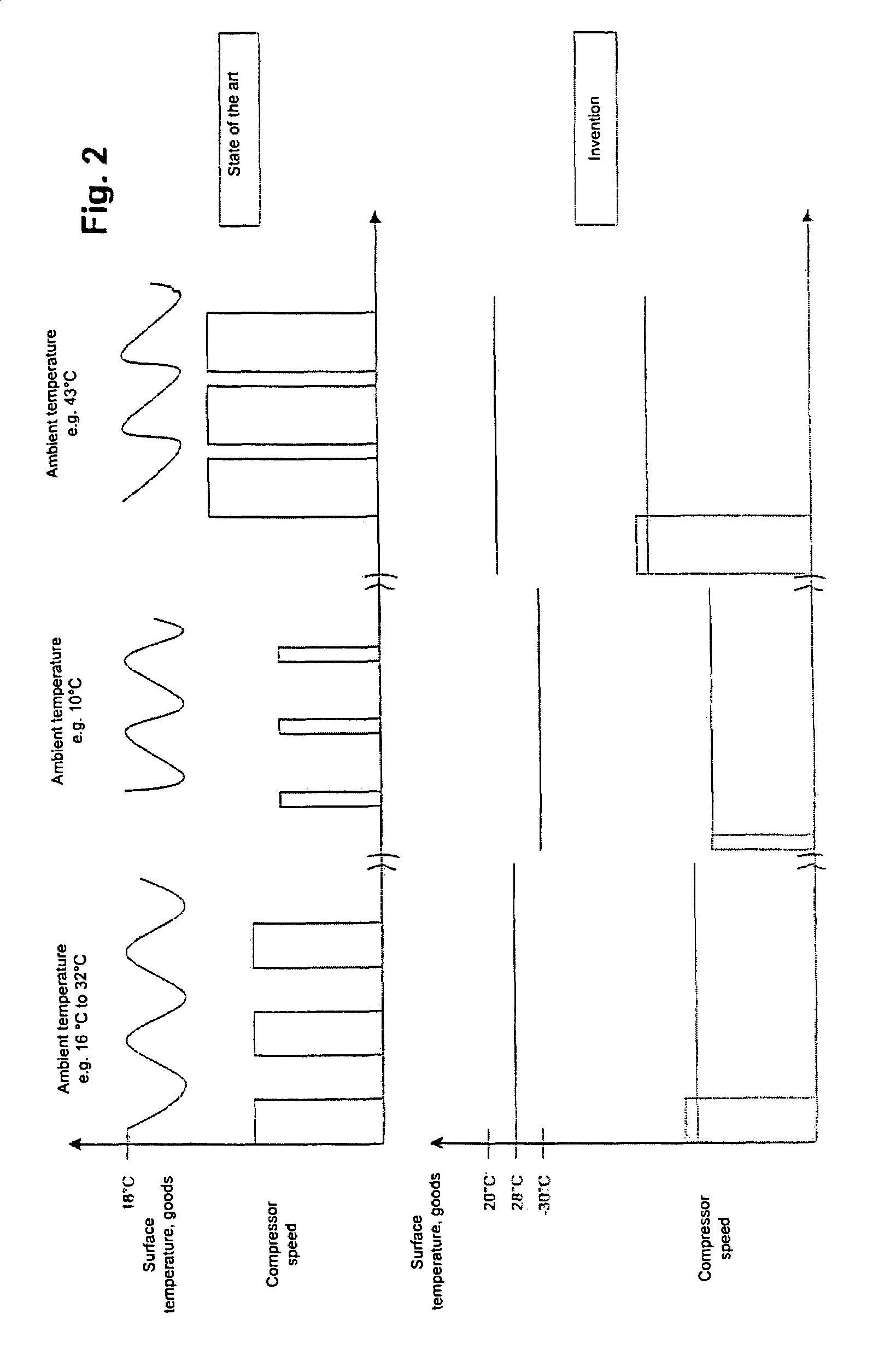 Method for the storage of deep-frozen goods