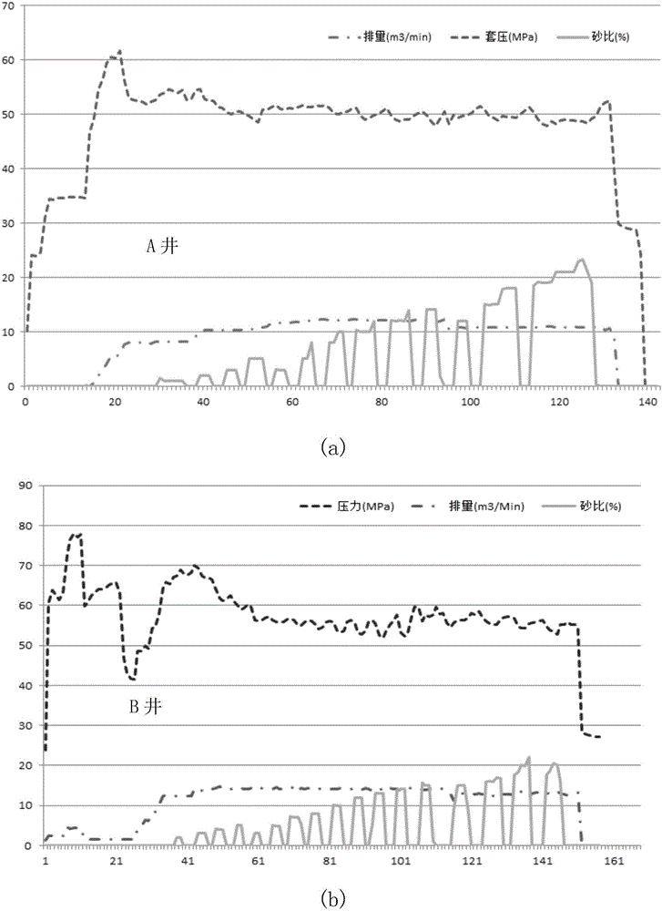 Method increasing shale gas fracturing crack complexity