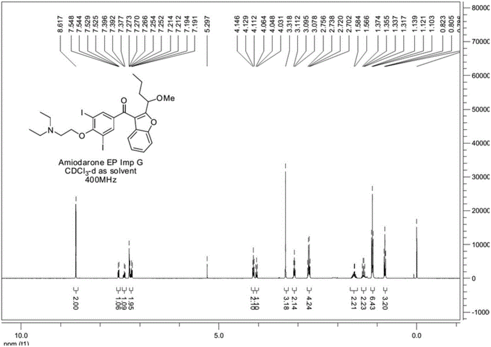 Method for synthesizing amiodarone impurity G and application of amiodarone impurity G