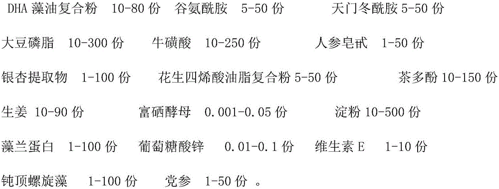 Composition for improving memory and brain health conditions of patients with Alzheimer disease