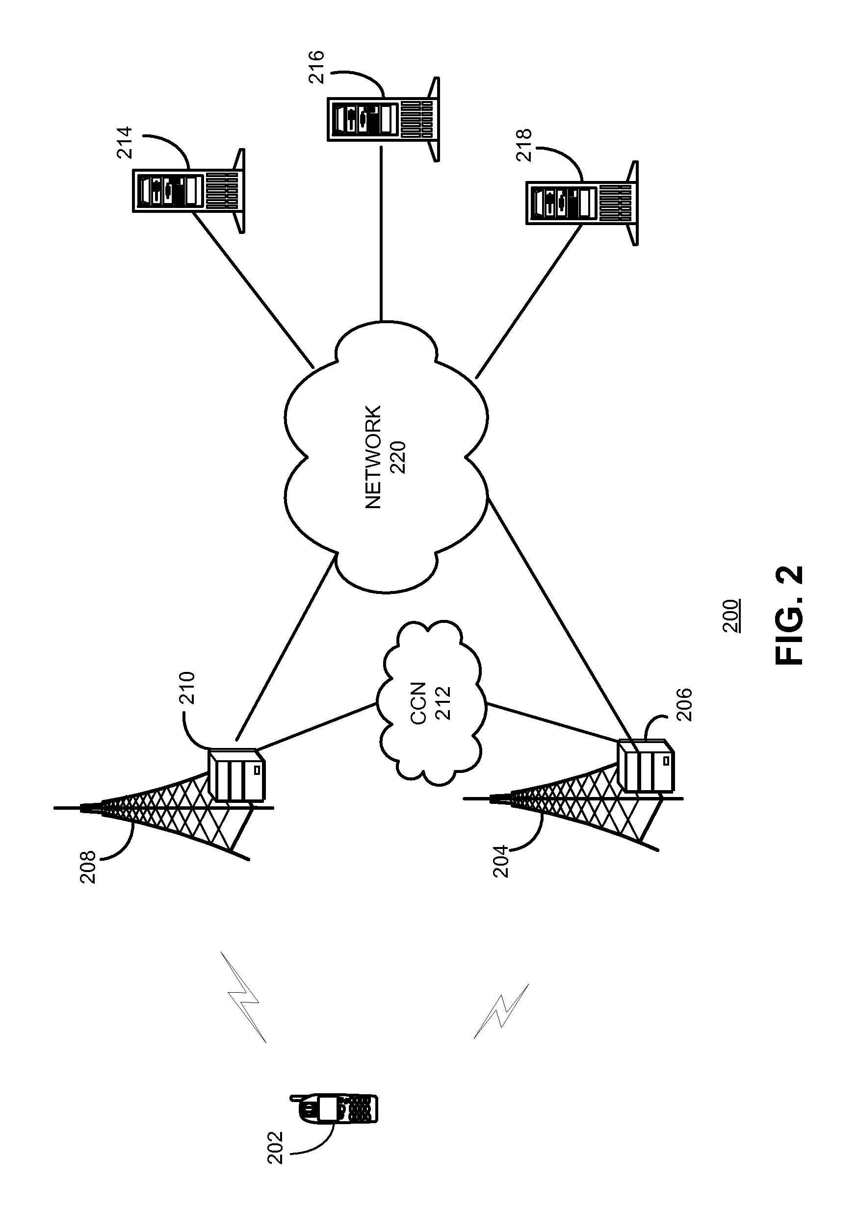 Session migration over content-centric networks