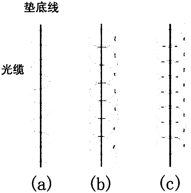 Optical cable wiring structure based on POTDR system for measuring disturbance