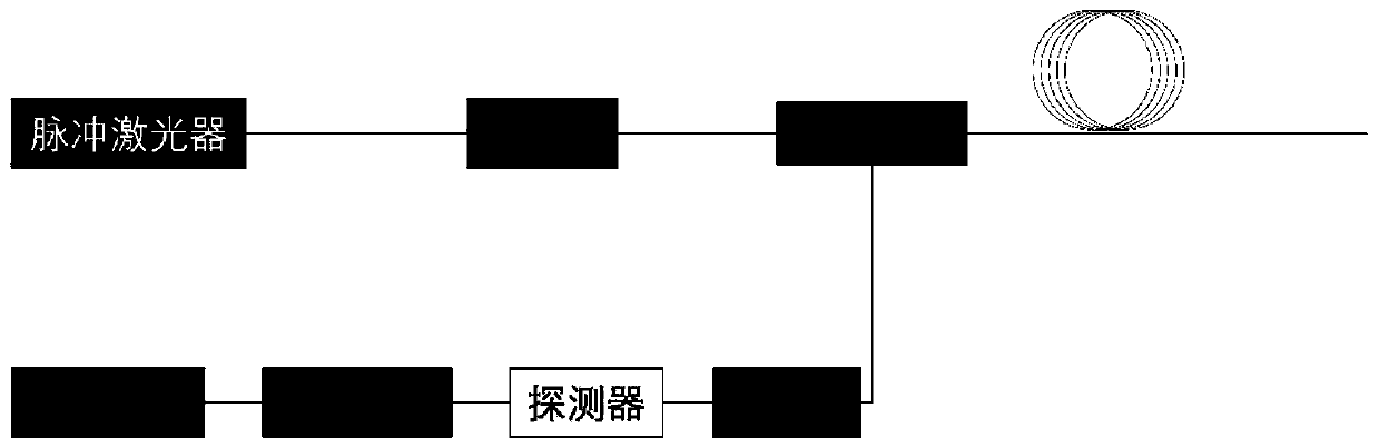 Optical cable wiring structure based on POTDR system for measuring disturbance