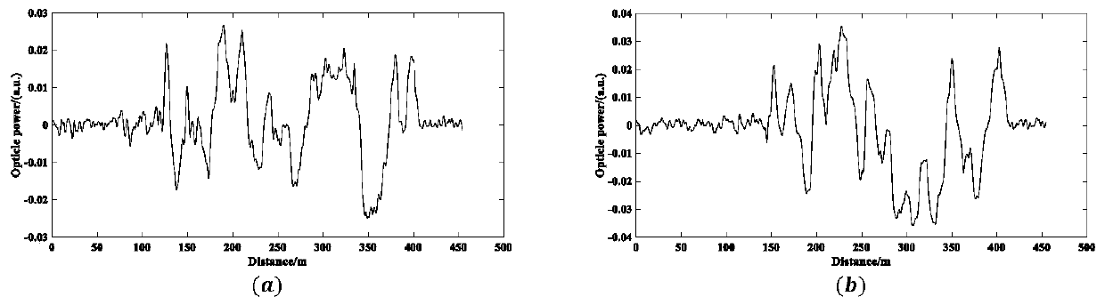 Optical cable wiring structure based on POTDR system for measuring disturbance