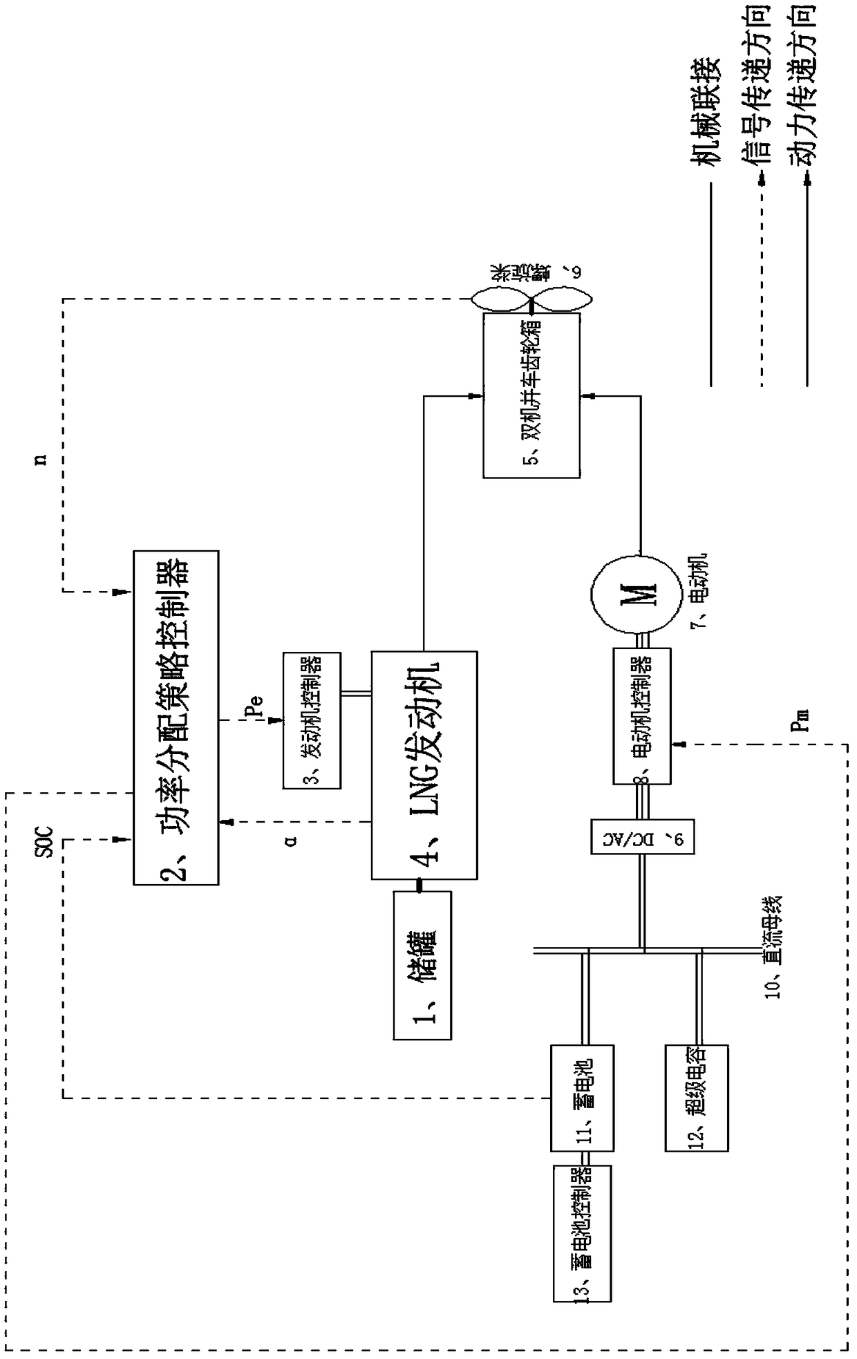 Method for distributing power for LNG (liquefied natural gas)-storage battery hybrid power ship propulsion systems