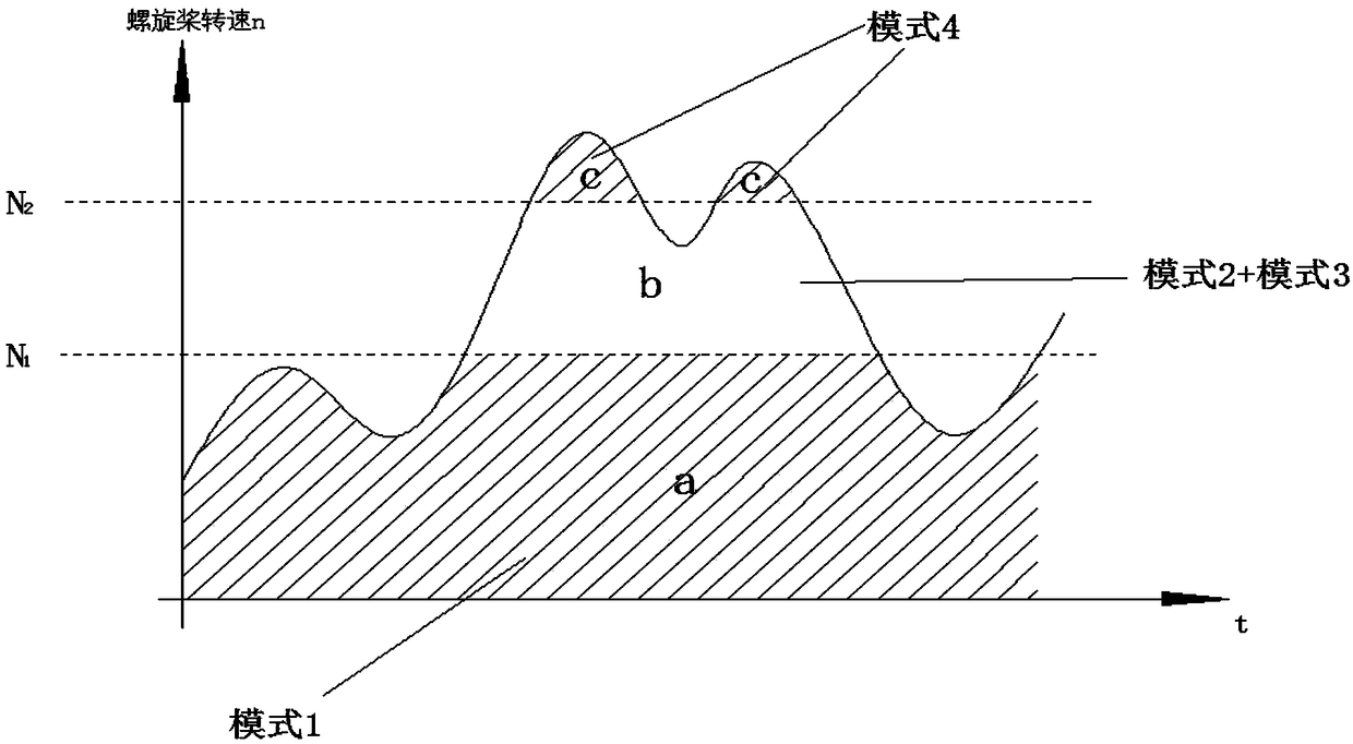 Method for distributing power for LNG (liquefied natural gas)-storage battery hybrid power ship propulsion systems