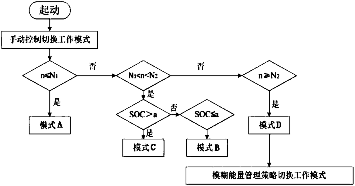 Method for distributing power for LNG (liquefied natural gas)-storage battery hybrid power ship propulsion systems