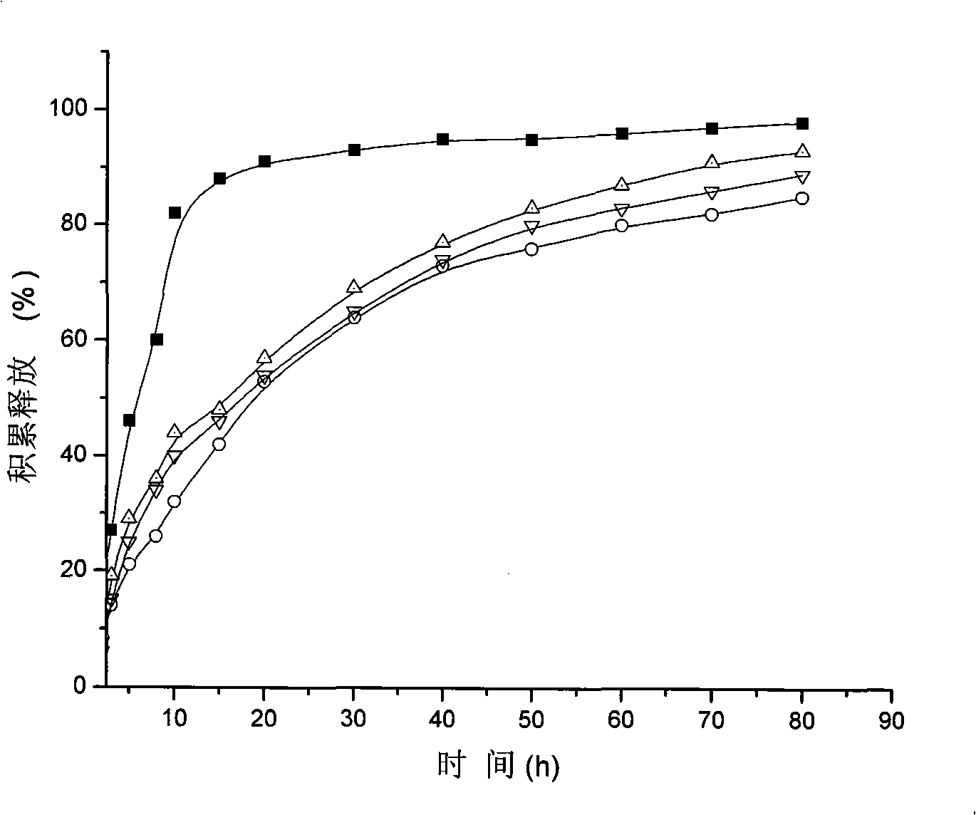 Medicament carrying microballoons of hydrophobic nature medicament and method of preparing the same