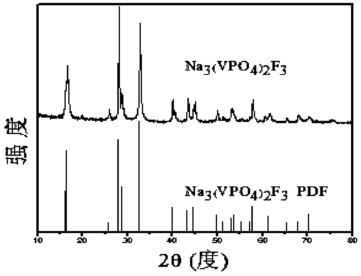 A kind of sodium vanadium fluorophosphate and its preparation method and application