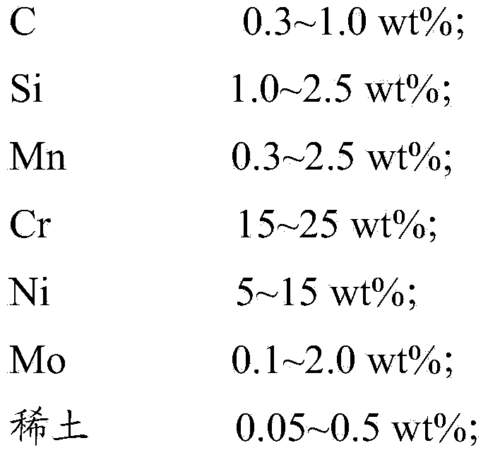 Heat-resisting steel and preparation method thereof