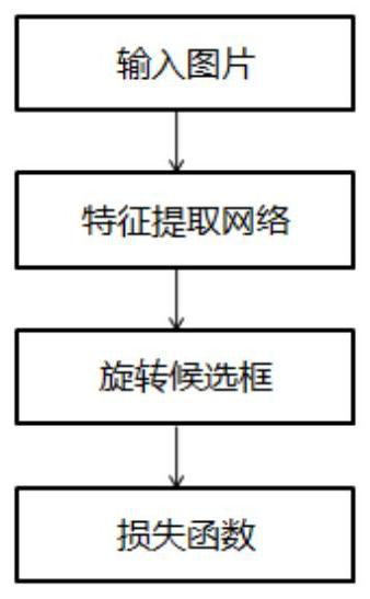 Semantic analysis method and system for quality inspection report scanning image table