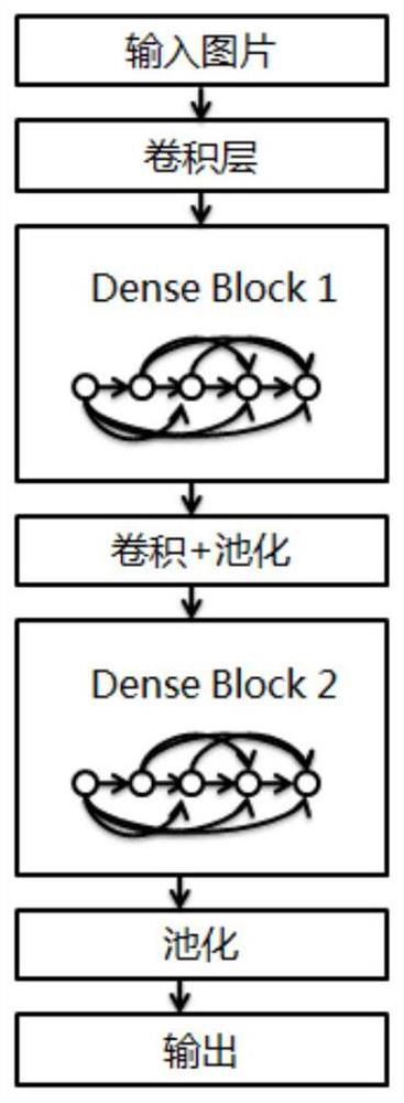 Semantic analysis method and system for quality inspection report scanning image table