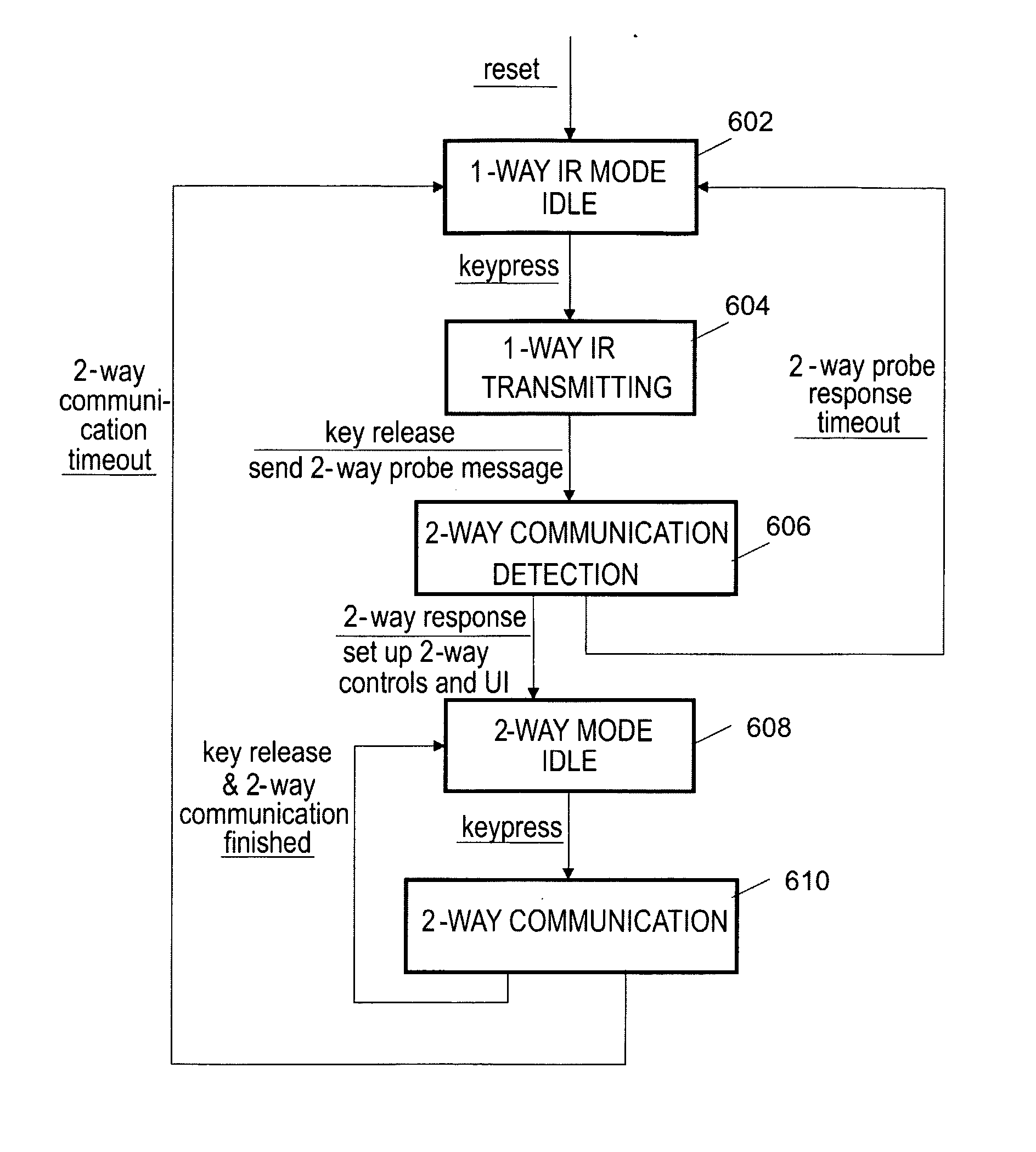 Multi-Protocol Remote Control Device