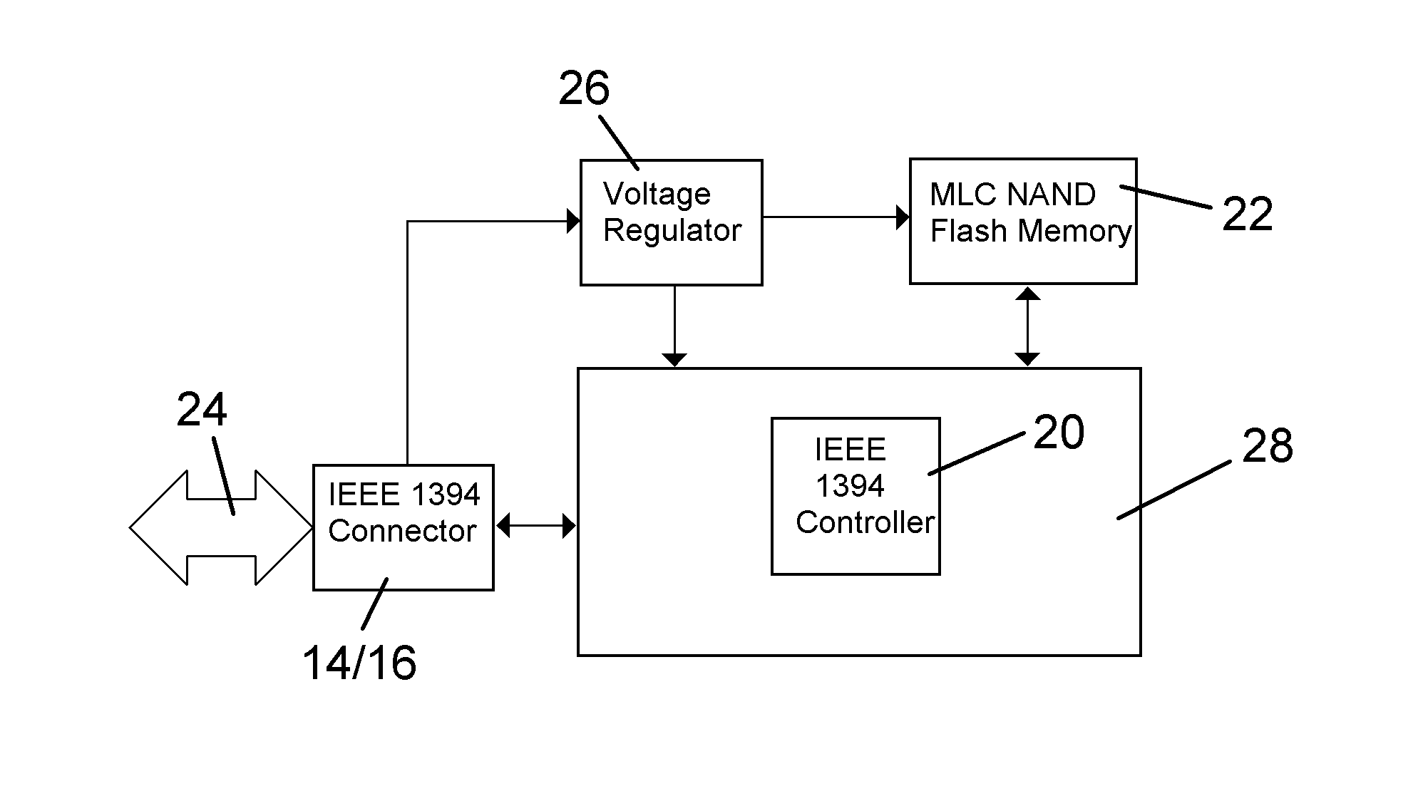 IEEE 1394 interface-based flash drive using multilevel cell flash memory devices