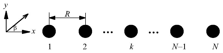 Determination Method of Calculation Step Size of Cylindrical Array Wave Force Curve Based on Concentration and Cancellation