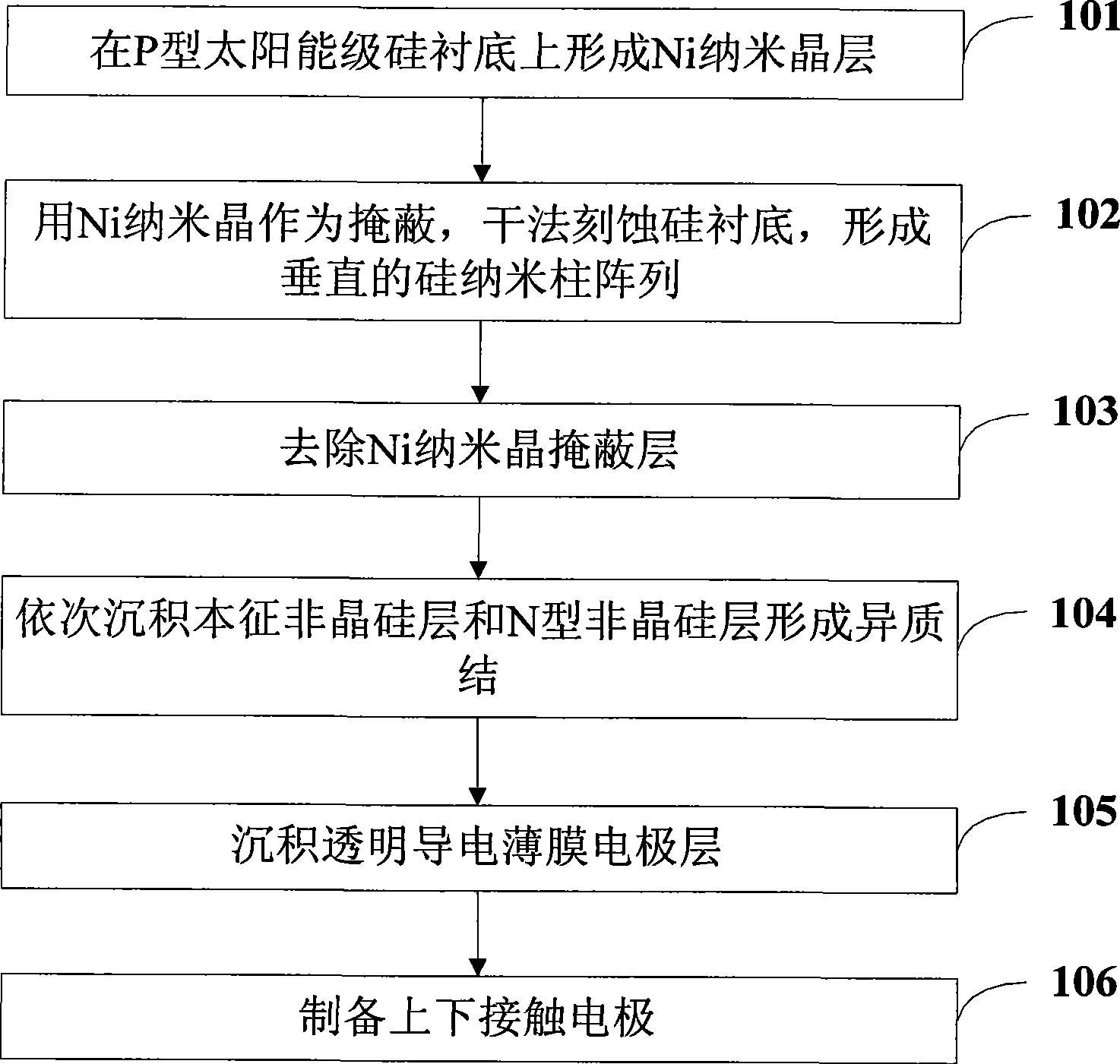 Silicon-based nanometer column array heterojunction film solar battery and preparation method thereof