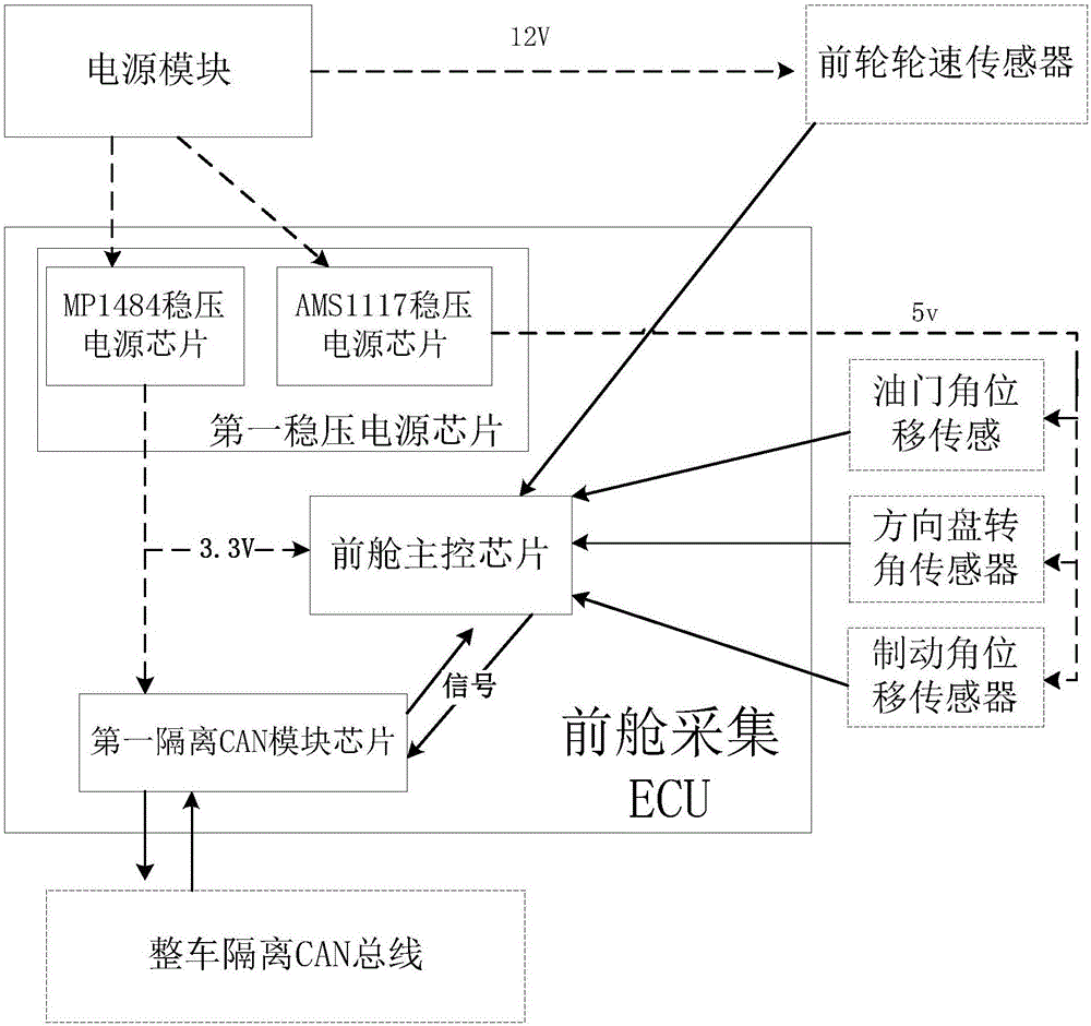 Multi-node vehicle control system for small racing car