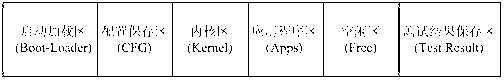 Ethernet port test method and network devices