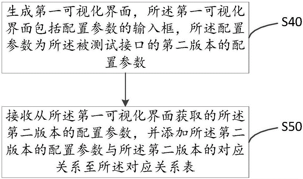 Software test method and software test system