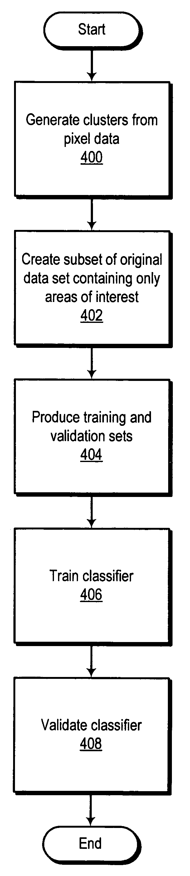 System and method for creating robust training data from MRI images