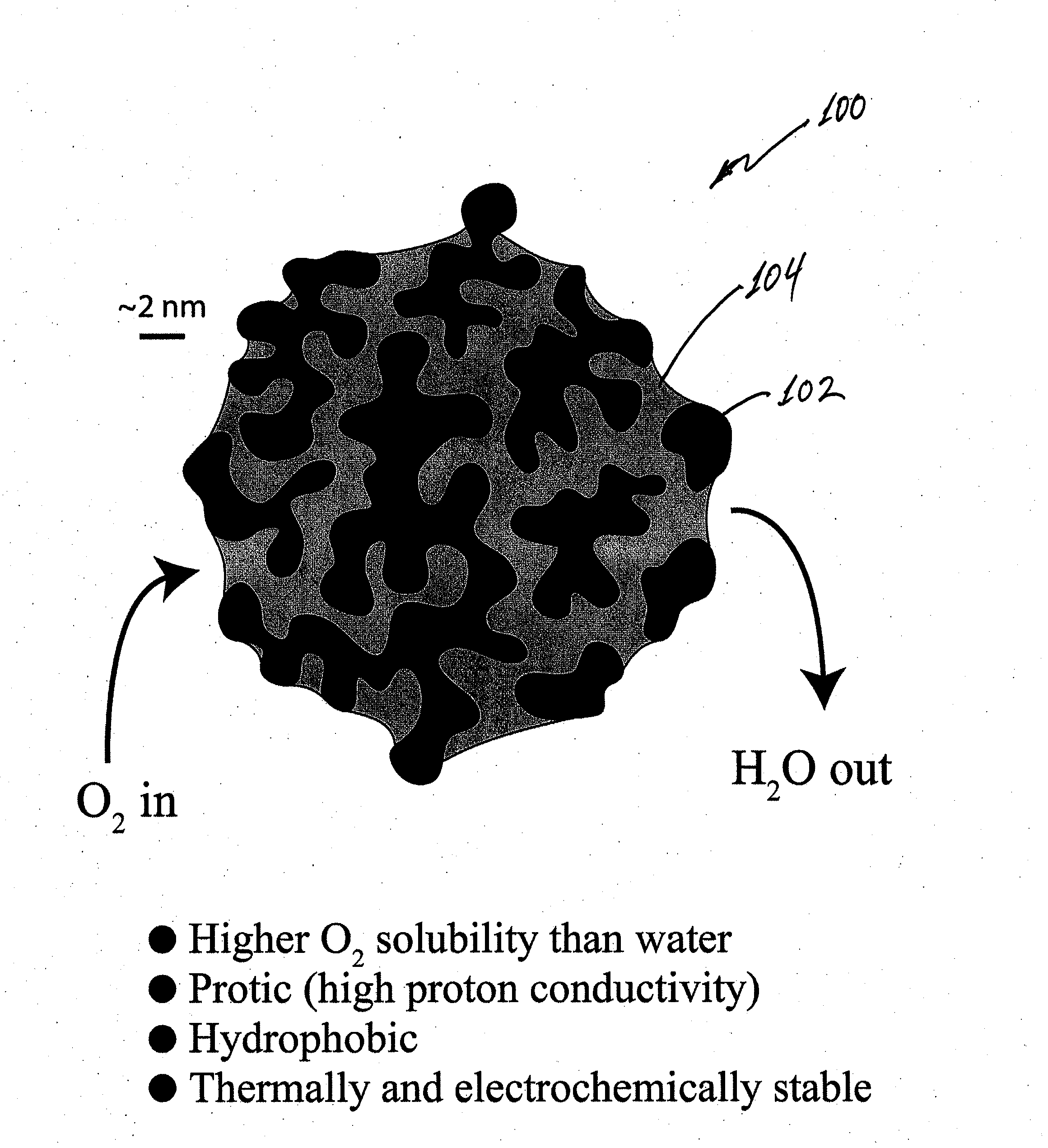 Composite porous catalysts