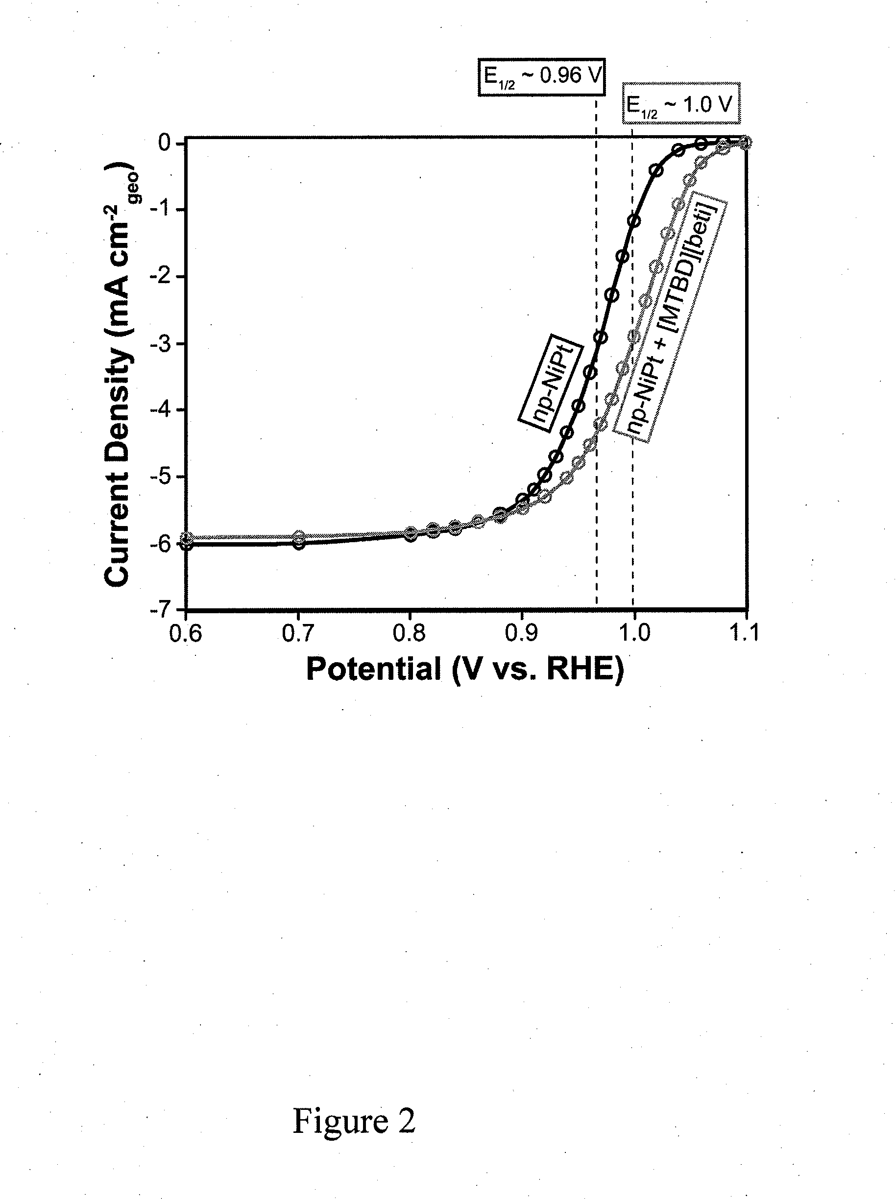 Composite porous catalysts