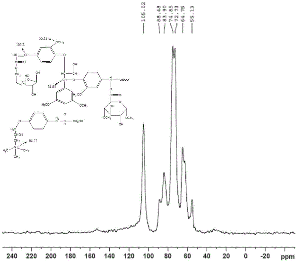 Adsorbing material prepared from waste straws and capable of adsorbing trivalent arsenic from water as well as preparation method and application thereof