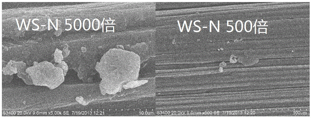 Adsorbing material prepared from waste straws and capable of adsorbing trivalent arsenic from water as well as preparation method and application thereof