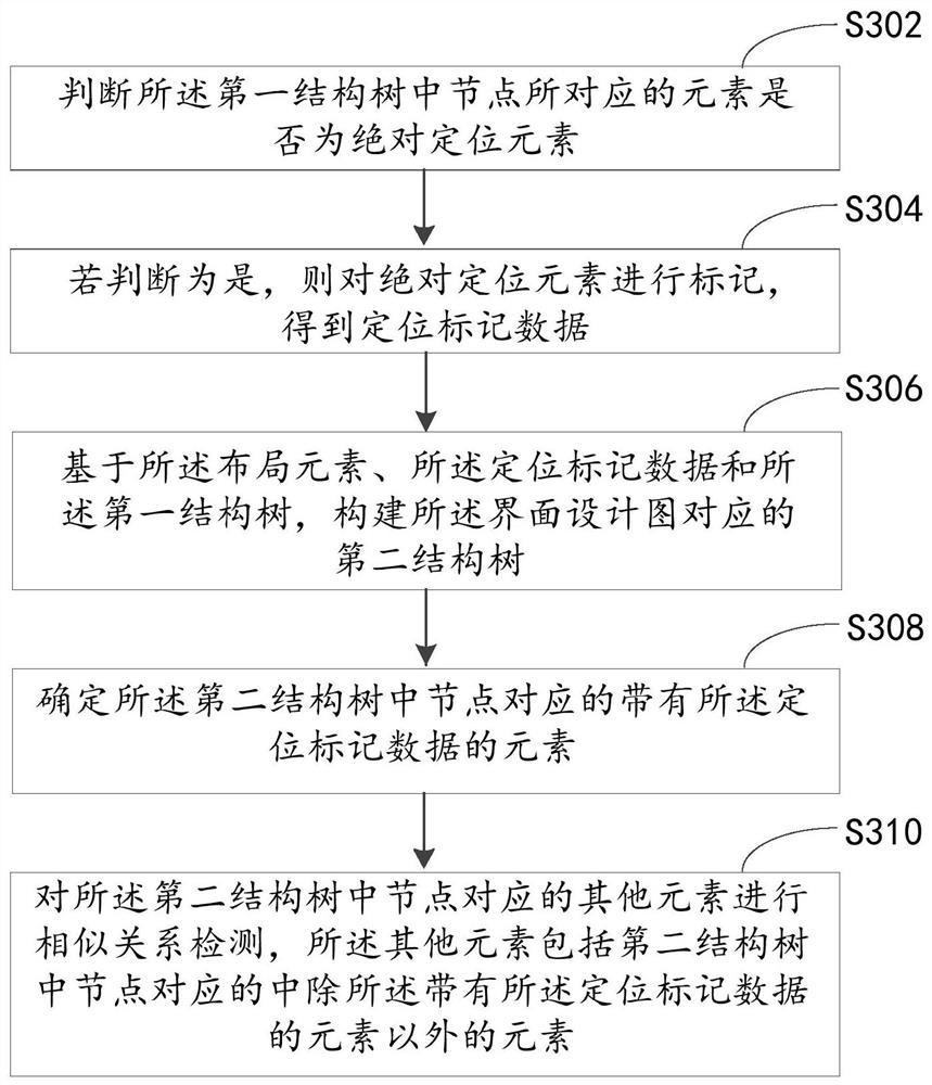 Interface layout file generation method, interface generation method, device and equipment