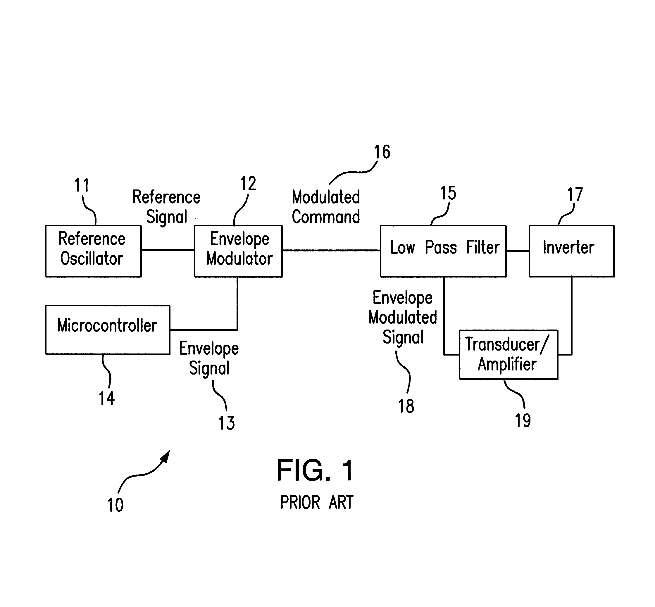 Digital envelope modulator for haptic feedback devices