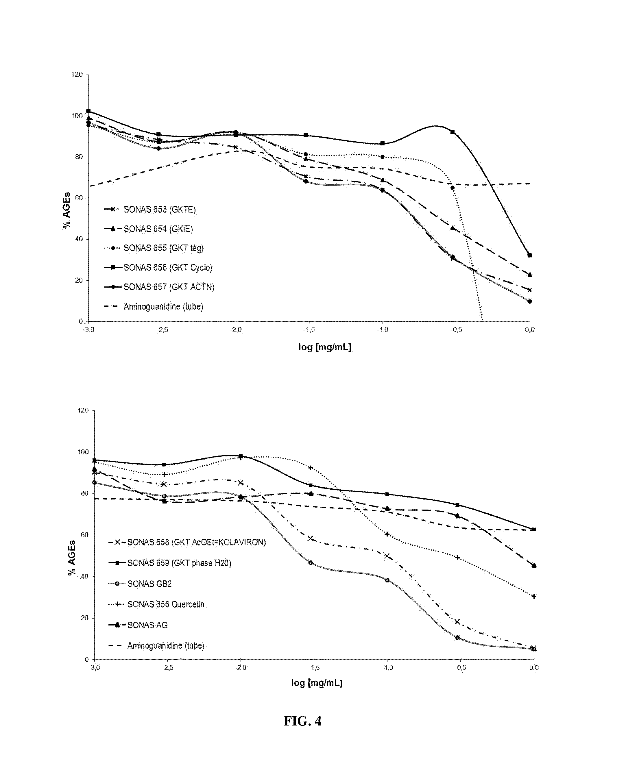 Anti-glycation agent comprising a garcinia kola extract or fraction